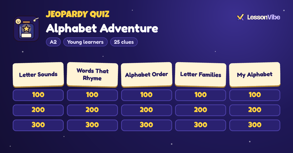 Jeopardy Quiz: Alphabet Adventure (A2, Young learners, 25 clues)