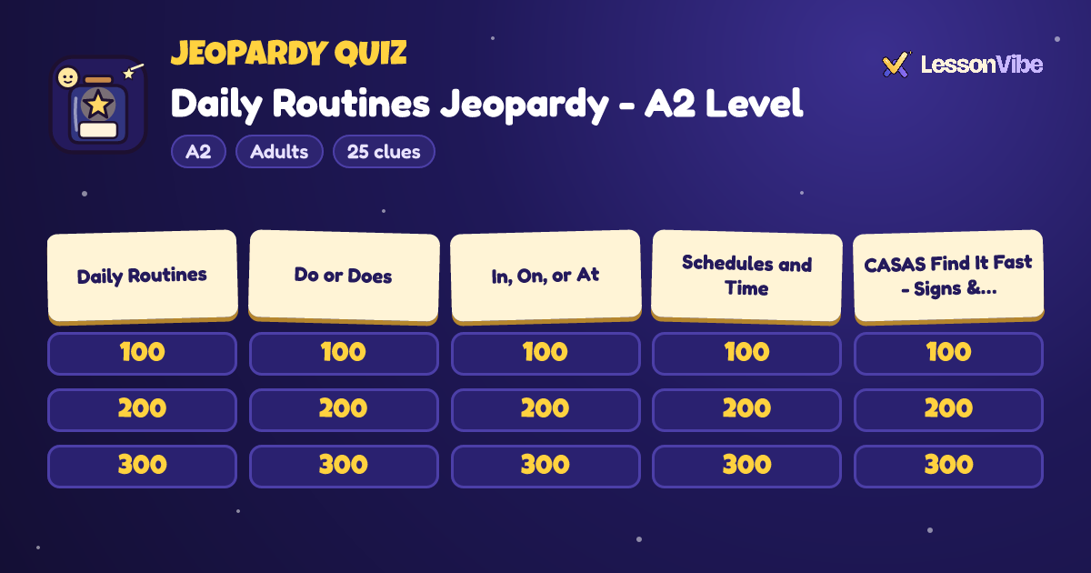 Jeopardy Quiz: Daily Routines Jeopardy - A2 Level (A2, Adults, 25 clues)