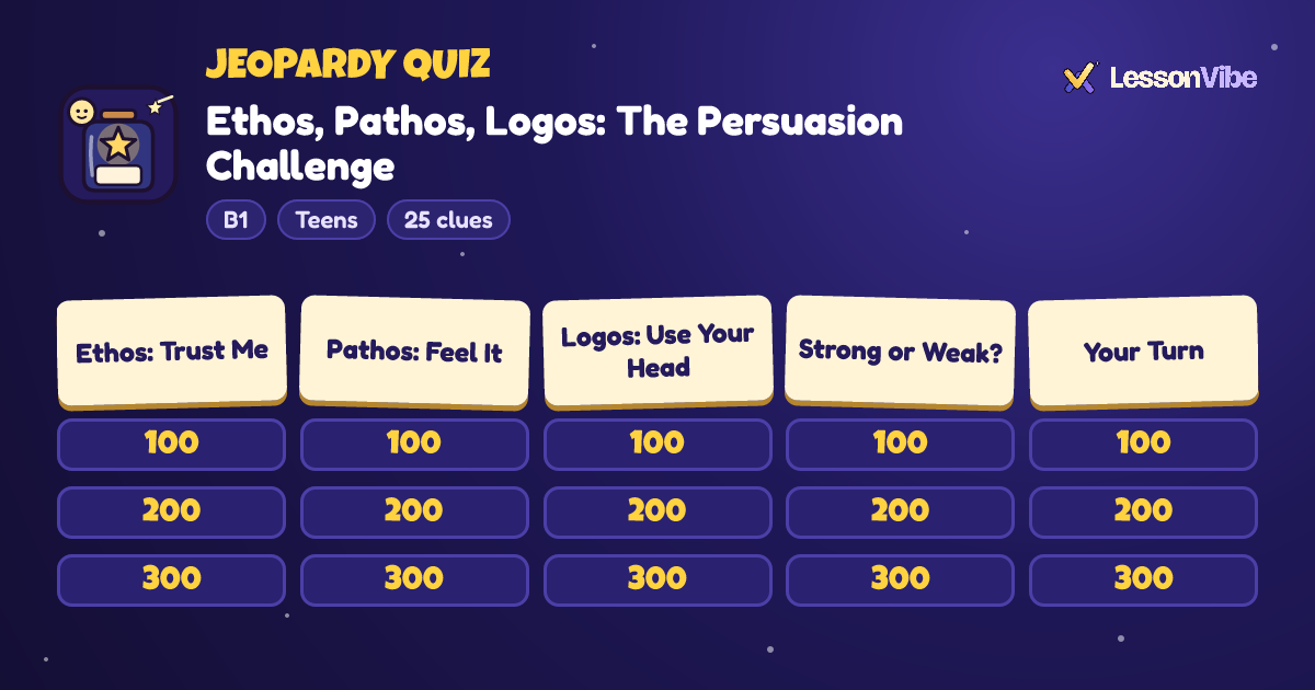 Jeopardy Quiz: Ethos, Pathos, Logos: The Persuasion Challenge (B1, Teens, 25 clues)