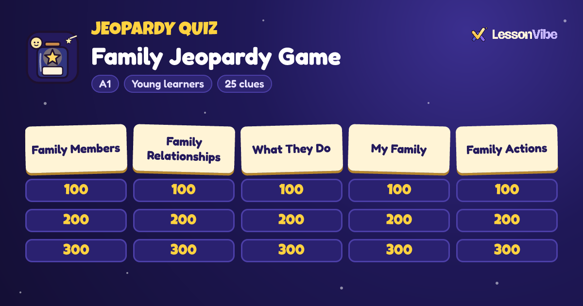 Jeopardy Quiz: Family Jeopardy Game (A1, Young learners, 25 clues)