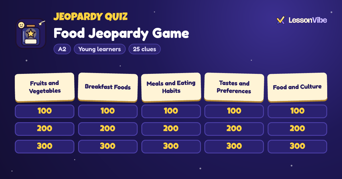 Jeopardy Quiz: Food Jeopardy Game (A2, Young learners, 25 clues)