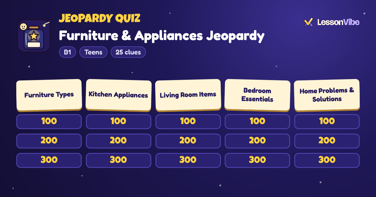 Jeopardy Quiz: Furniture & Appliances Jeopardy (B1, Teens, 25 clues)