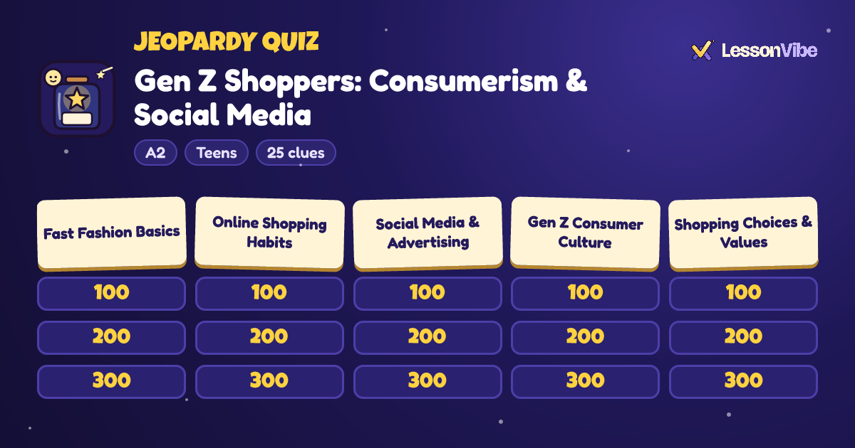 Jeopardy Quiz: Gen Z Shoppers: Consumerism & Social Media (A2, Teens, 25 clues)