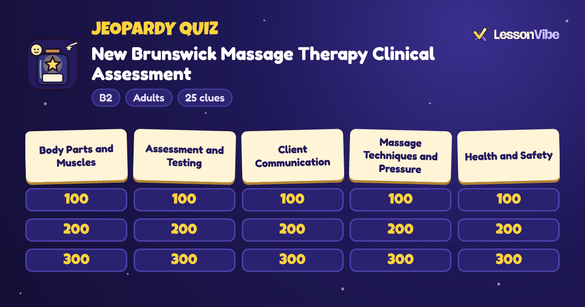 Jeopardy Quiz: New Brunswick Massage Therapy Clinical Assessment (B2, Adults, 25 clues)