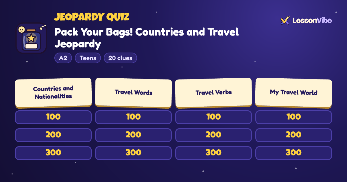 Jeopardy Quiz: Pack Your Bags! Countries and Travel Jeopardy (A2, Teens, 20 clues)