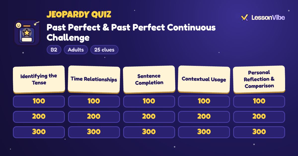 Jeopardy Quiz: Past Perfect & Past Perfect Continuous Challenge (B2, Adults, 25 clues)