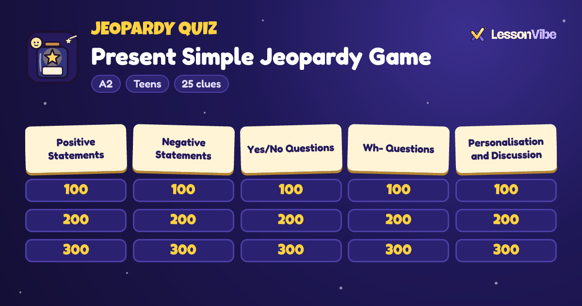 Jeopardy Quiz: Present Simple Jeopardy Game (A2, Teens, 25 clues)