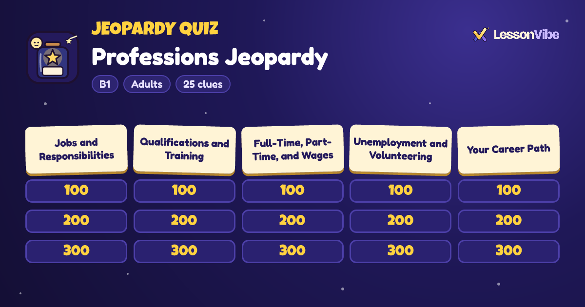 Jeopardy Quiz: Professions Jeopardy (B1, Adults, 25 clues)