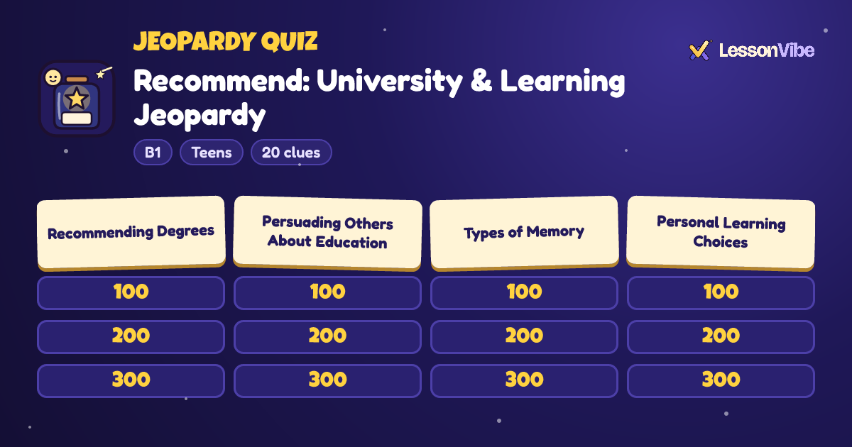 Jeopardy Quiz: Recommend: University & Learning Jeopardy (B1, Teens, 20 clues)