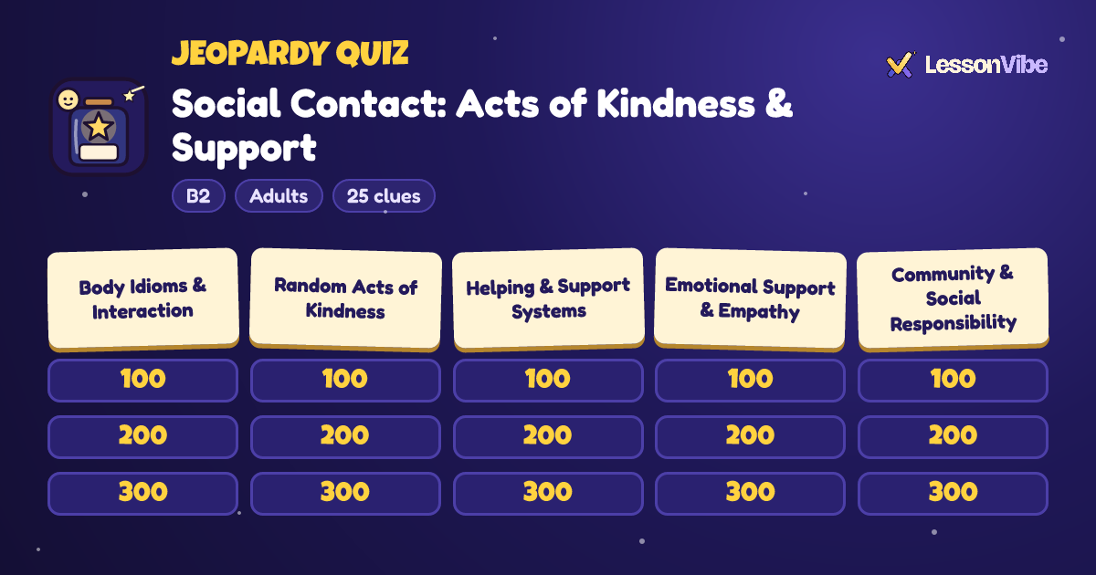 Jeopardy Quiz: Social Contact: Acts of Kindness & Support (B2, Adults, 25 clues)