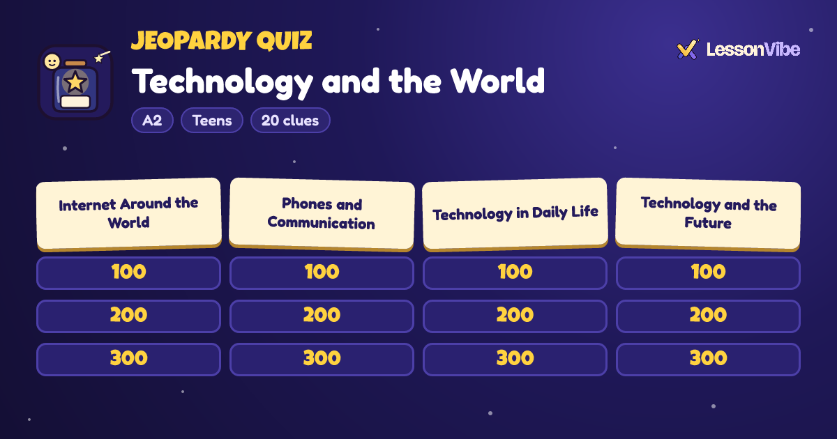 Jeopardy Quiz: Technology and the World (A2, Teens, 20 clues)