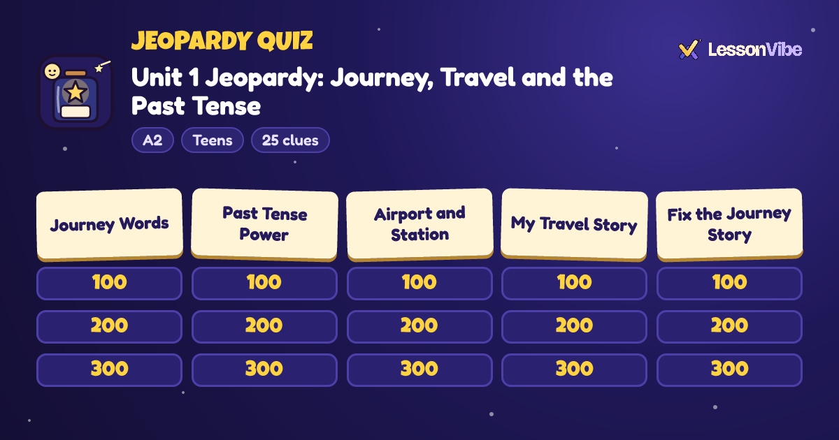 Jeopardy Quiz: Unit 1 Jeopardy: Journey, Travel and the Past Tense (A2, Teens, 25 clues)