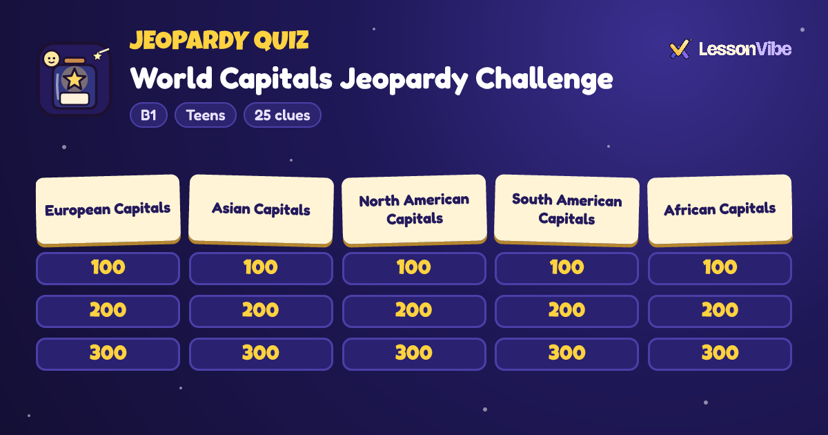 Jeopardy Quiz: World Capitals Jeopardy Challenge (B1, Teens, 25 clues)