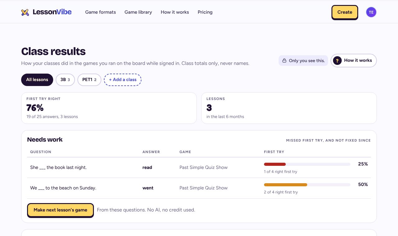 The Class results page: First try right, Needs work and a list of lessons